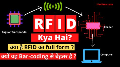 rfid protected wallet means in hindi|rfid ka full form.